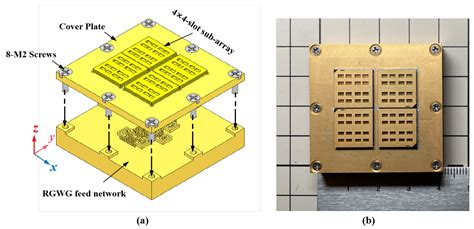 Electronics Free Full Text Design Of A High Gain Hybrid Slot