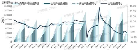 2023上半年中国房地产市场总结与下半年趋势展望销售城市面积