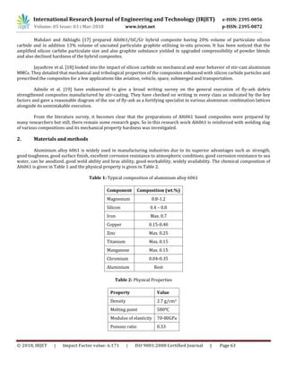 Preparation And Characterization Of Aluminium Metal Matrix Composite By