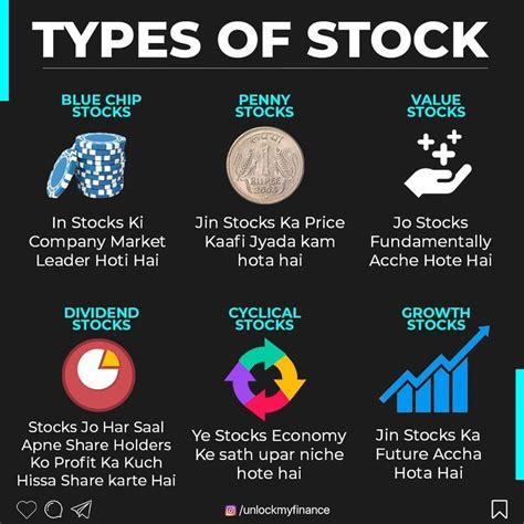 Types Of Stock You Should Know Stock Market Quotes Stock Trading