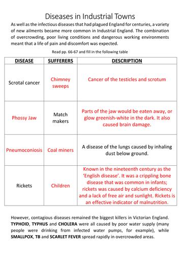 Aqa Gcse History Britain Health And The People Teaching Resources