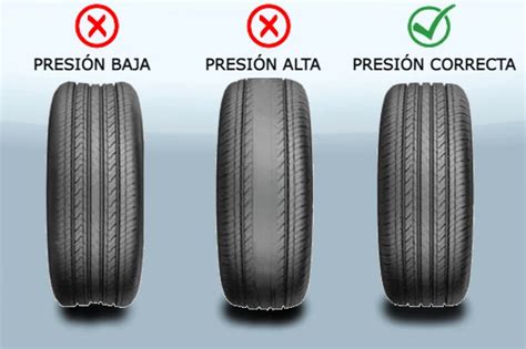 Tabla de Presión de Llantas TU LLANTERA MÁS CERCANA AQUÍ