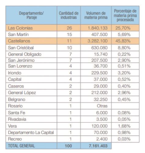 Una Radiograf A Del Sector L Cteo Santafesino En Medio De La Pandemia