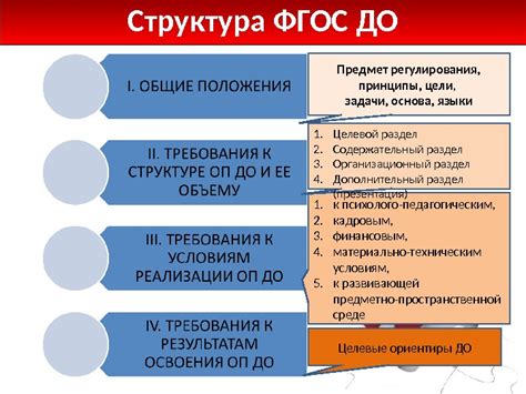 ФГОС дошкольного образования: структура и содержание