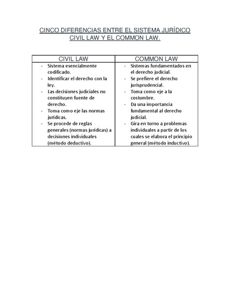 Cinco Diferencias Entre El Sistema Jur Dico Civil Law Y El Common Law