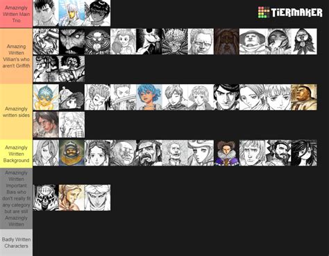 Create A Berserk Characters Complete Tier List Tier Maker