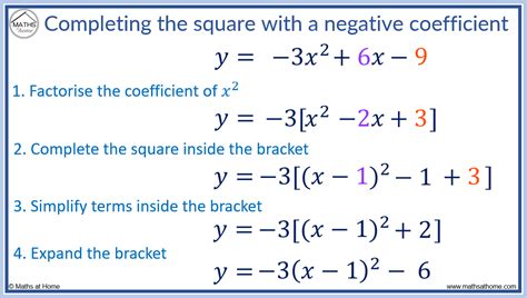 How To Complete The Square