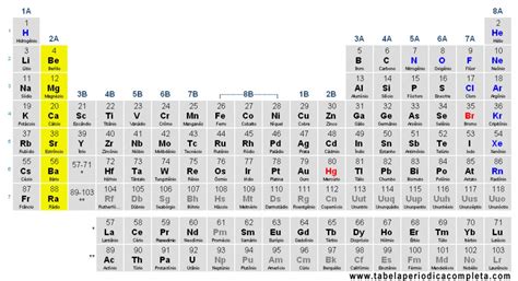 Tabela Peri Dica Completa E Atualizada