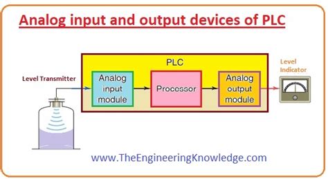 Analog Input And Output Devices Of Plc The Engineering Knowledge