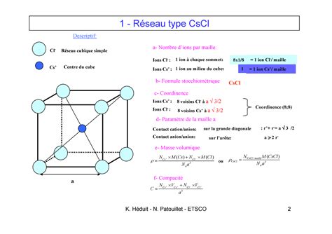 Chimie Des Solides 5 Solides Ioniques A Nombre Dions Par Maille