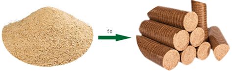 How To Make Sawdust Briquettes With Briquetting Press