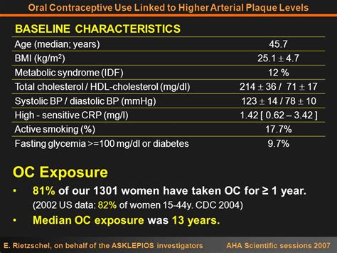 Anticonceptive Drug Use And Increased Carotid And Femoral Plaque Prevalence Population Data