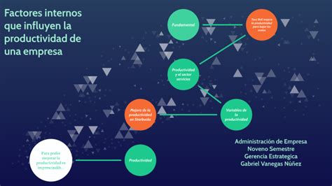 Factores Internos Que Influyen La Productividad De Una Empresa By On Prezi