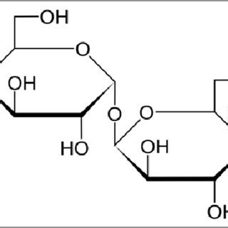 Structure Of Trehalose D Glucopyranosyl Dglucopyranoside