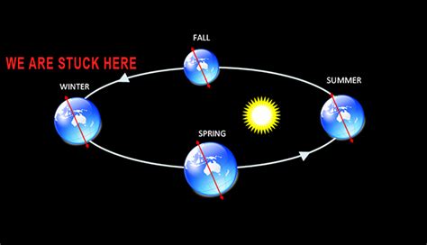 Earths Orbit Alchetron The Free Social Encyclopedia