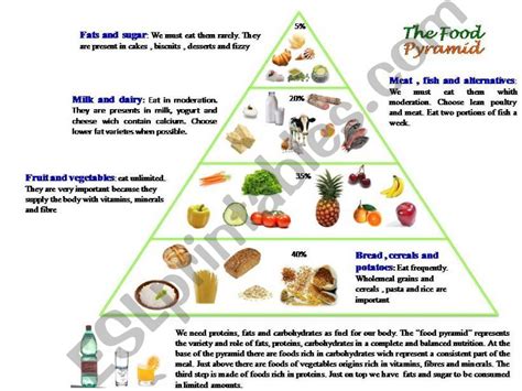 The Food Pyramid Happy Learning English Ideas Of Europedias