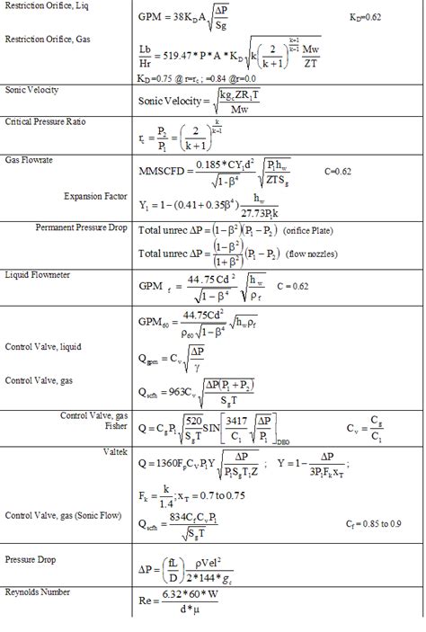 Process Engineering Formulas