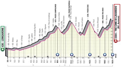 Giro DItalia 2023 Ecco Il Percorso Le Tappe In Veneto Il Mattino