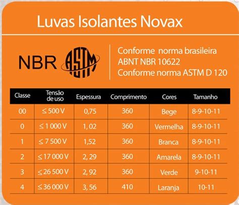 O que são e Para que servem as Luvas Isolantes de Alta Tensão