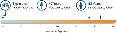 Asbestos Exposure Mesothelioma Resource Online