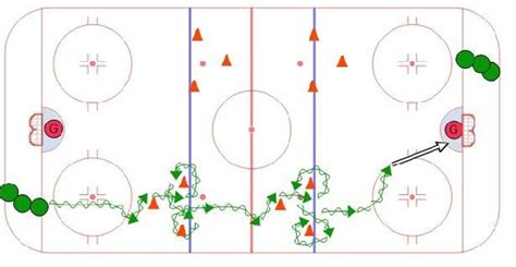 3 Cone Skills Series 1 Hockey Drill