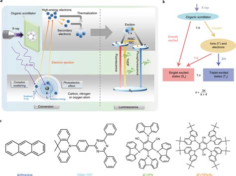 Mechanism Illustrations And Molecular Structures Of Organic