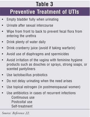 Management Of Urinary Tract Infections In Women