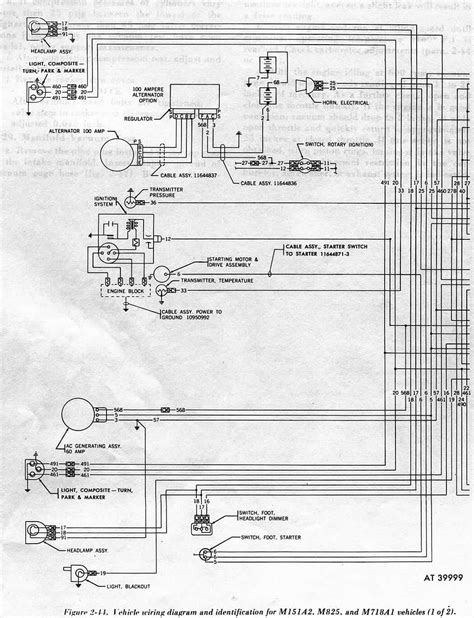 Hmmwv Wiring Schematic