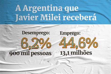 Argentina Milei Assume Comando Do Pa S A Economia Em Frangalhos