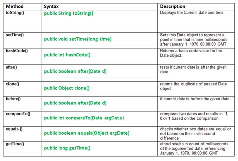 What Is Java String Class Methods At Eleanor Greenly Blog