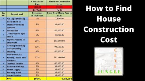 Cost To Wire A House New Construction