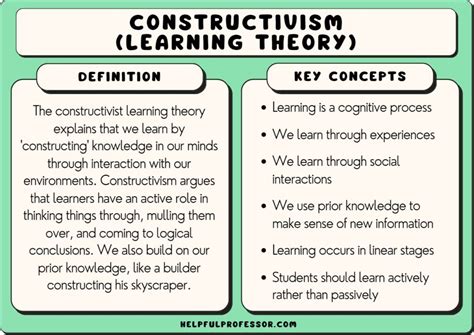 Constructivism In The Classroom Definition Examples 2024