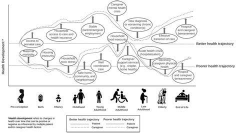 Caregiving Across The Life Course A Health Policy Priority For North