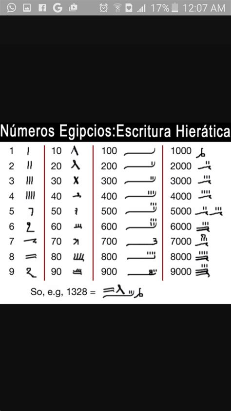 Tabla De Numeros Egipcios Del 1 Al 300 Brainly Lat