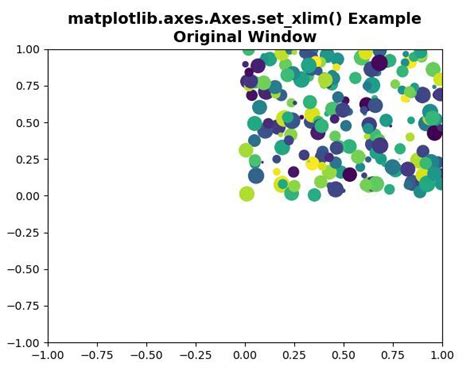 Matplotlib Axes Axes Set Xlim Em Python Acervo Lima