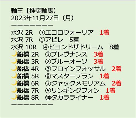 11月27日（月） 推奨軸馬 結果！ 軸王【競馬予想ブログ】