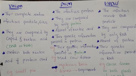 Virion Prion Viroid Easy Lecture Class 11 Biology YouTube