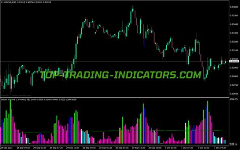 RSI Histogram Alert V2 Indicator Best MT4 Indicators Mq4 Or Ex4