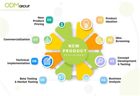 The 8 Key Stages Of New Product Development