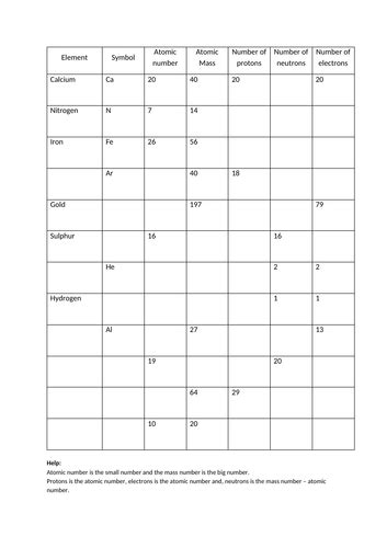 Atomic Mass And Atomic Number Worksheet