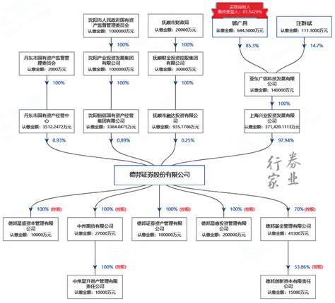 分赃不匀？德邦证券债券部负责人向老东家追索277亿，曾涉五洋债财经头条