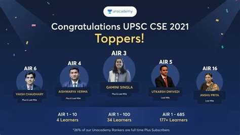 Upsc Prelims Result 2022 Released Upsc Result 2022