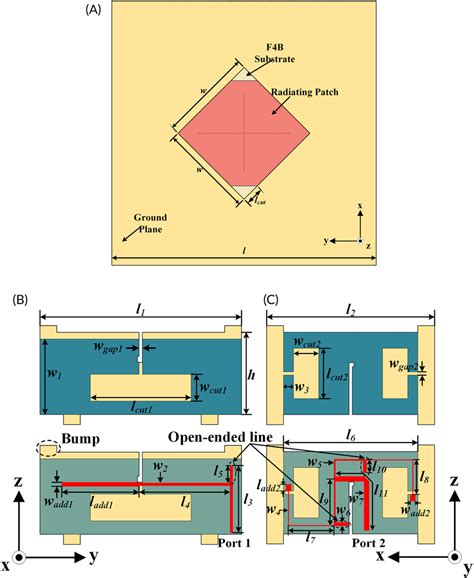 Geometry Of The Proposed Antenna A Top View B The Front And Back