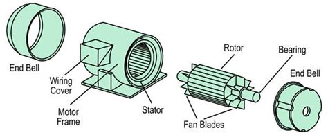 Schematic Diagram Of Phase Induction Motor