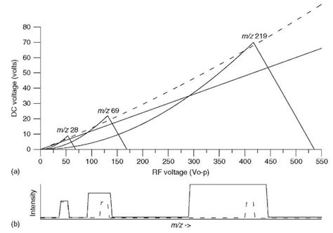 Quadrupole Mass Spectrometer Equation - Tessshebaylo