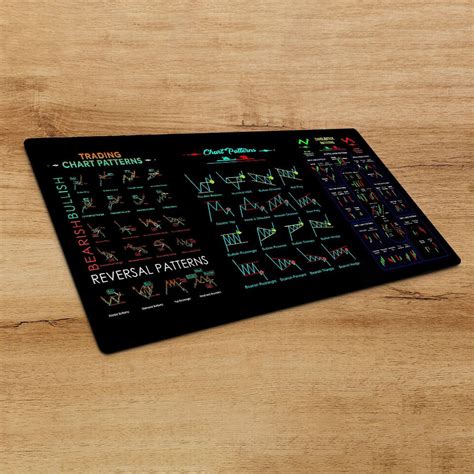 Chart Pattern Mouse Pad Stock Market Forex Bitcoin Trader Desk