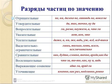 Презентация на тему: "Частица как часть речи Частица – служебная часть ...