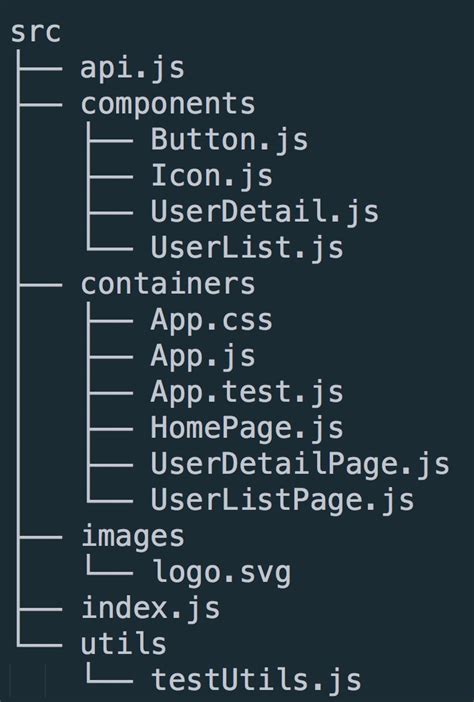 How To Structure Your React Project CodeProject