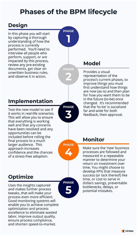 What Is Business Process Management Bpm Nintex