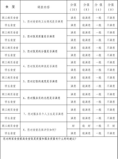 食堂满意度调查表word文档在线阅读与下载免费文档